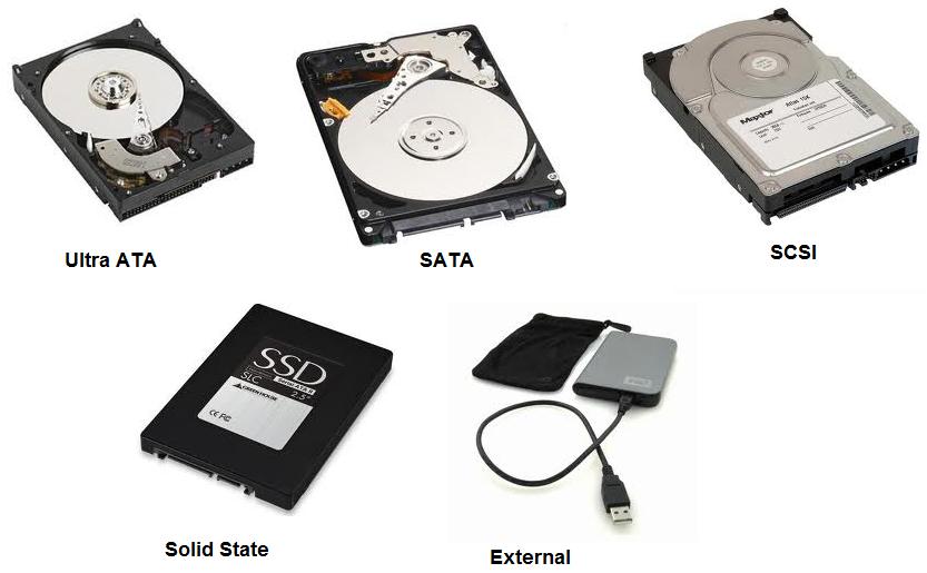 Definitions of the different types of storage memory ram and rom floppy disks hard disks magnetic ta